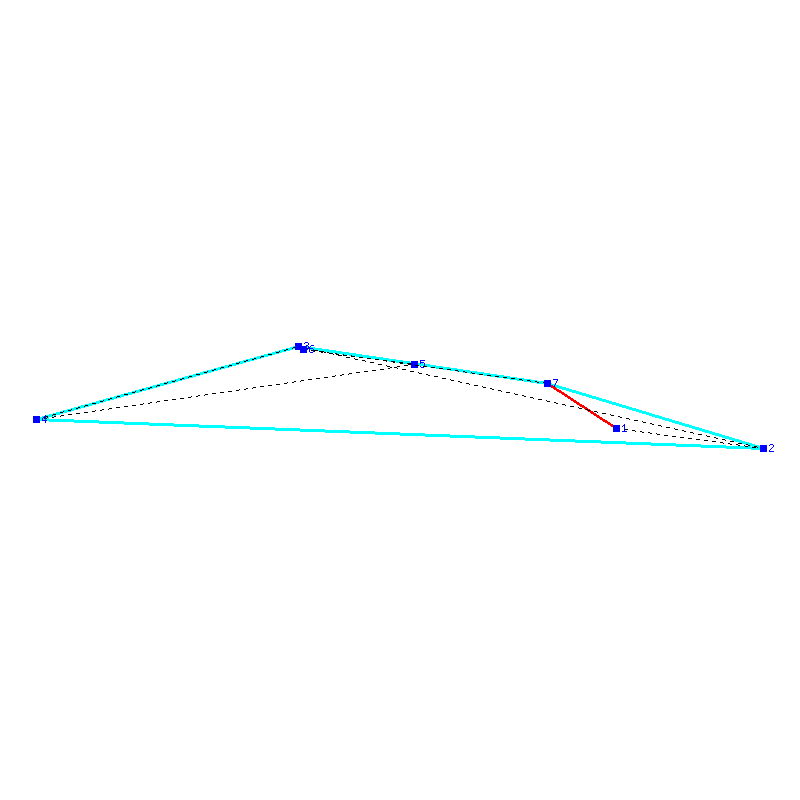 Flugauswertung